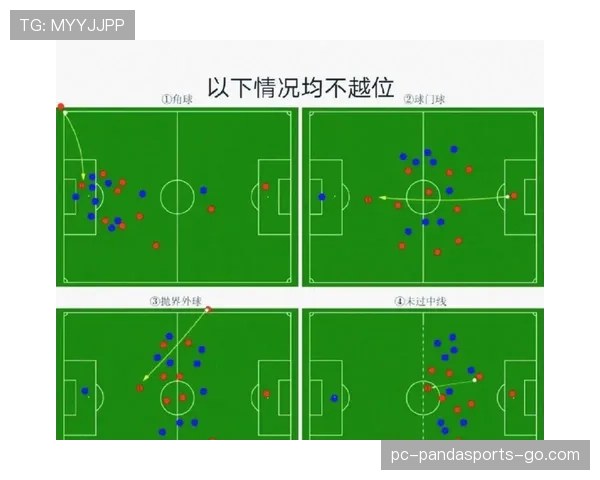 球门球时越位规则真的存在吗？深度解析判罚细节
