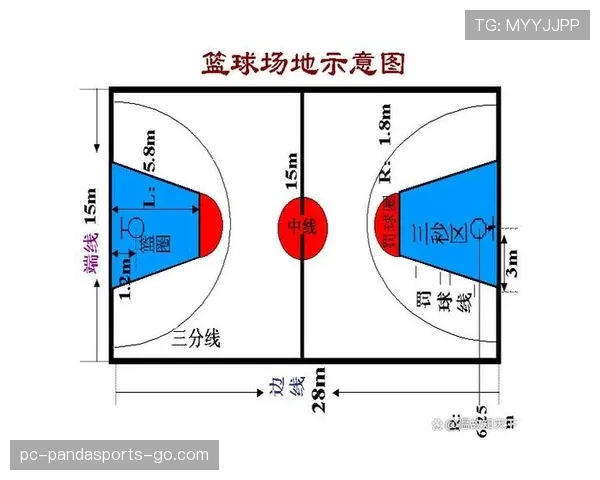 篮球三秒区规则的详细定义与违例解读