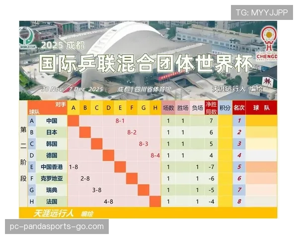 2026世界杯48支球队分12个小组每组4队的赛制怎么分配 2026世界杯48支球队分12个小组每组4队的赛制怎么分配