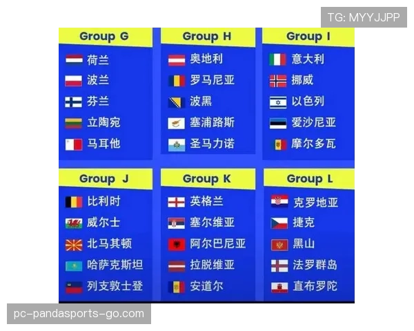 2026世界杯48队12个小组赛制怎么分配