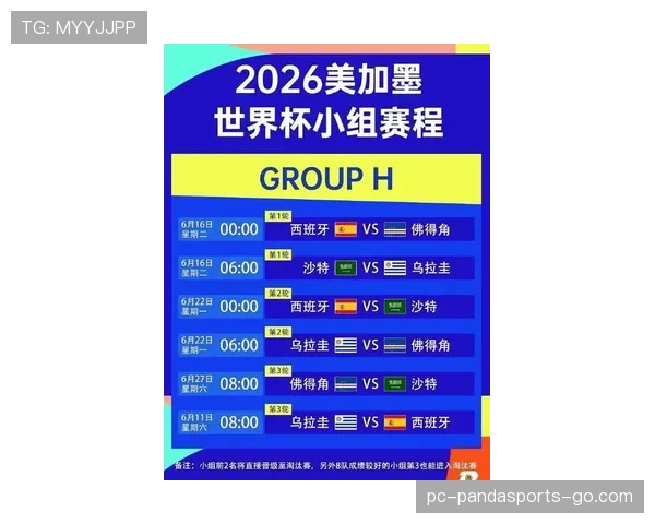 2026世界杯48队赛制规则详解 小组前二与8个第三如何晋级32强 2026世界杯48队赛制规则详解 小组前二与8个第三如何晋级32强