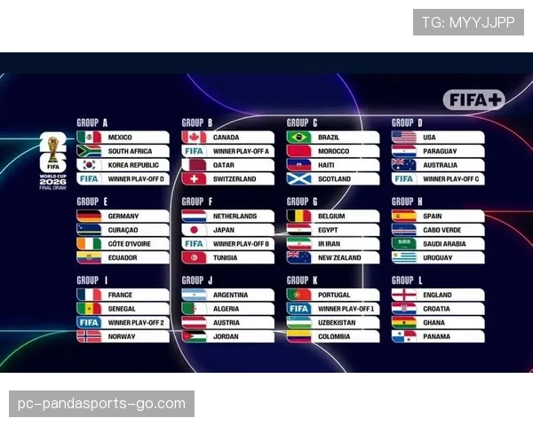 2026世界杯48队12组赛制规则如何规定 2026世界杯48队12组赛制规则如何规定