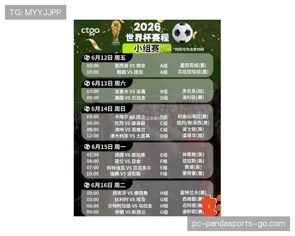 2026世界杯小组赛出线规则：前两名和小组第三怎么晋级
