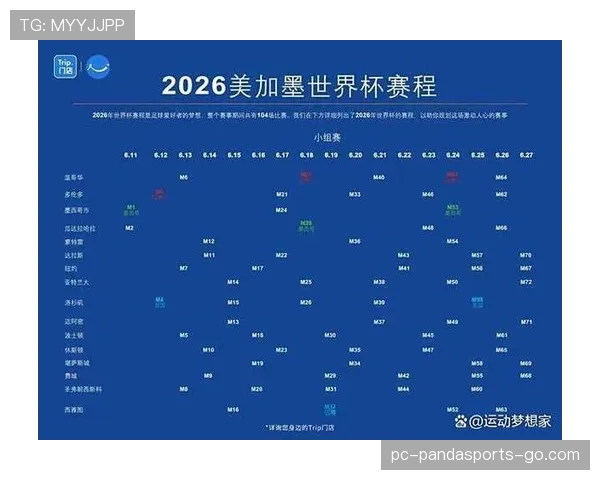 2026世界杯每个小组会淘汰几支球队 2026世界杯每个小组会淘汰几支球队