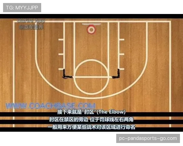 防守三秒违例是怎么回事？你需要知道的规则详解。